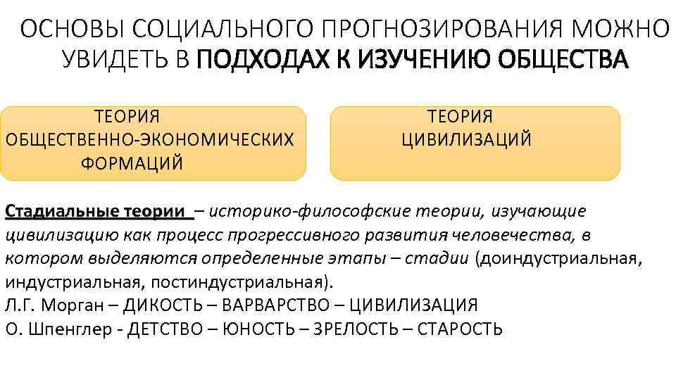 ОСНОВЫ СОЦИАЛЬНОГО ПРОГНОЗИРОВАНИЯ МОЖНО УВИДЕТЬ В ПОДХОДАХ К ИЗУЧЕНИЮ ОБЩЕСТВА ТЕОРИЯ ОБЩЕСТВЕННО ЭКОНОМИЧЕСКИХ ФОРМАЦИЙ