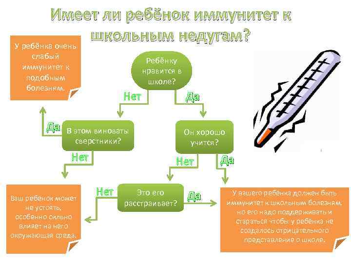 Имеет ли ребёнок иммунитет к школьным недугам? У ребёнка очень слабый иммунитет к подобным