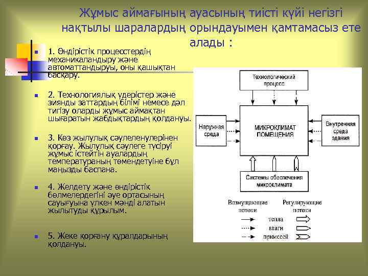 Жұмыс аймағының ауасының тиiстi күйi негiзгi нақтылы шаралардың орындауымен қамтамасыз ете алады : n