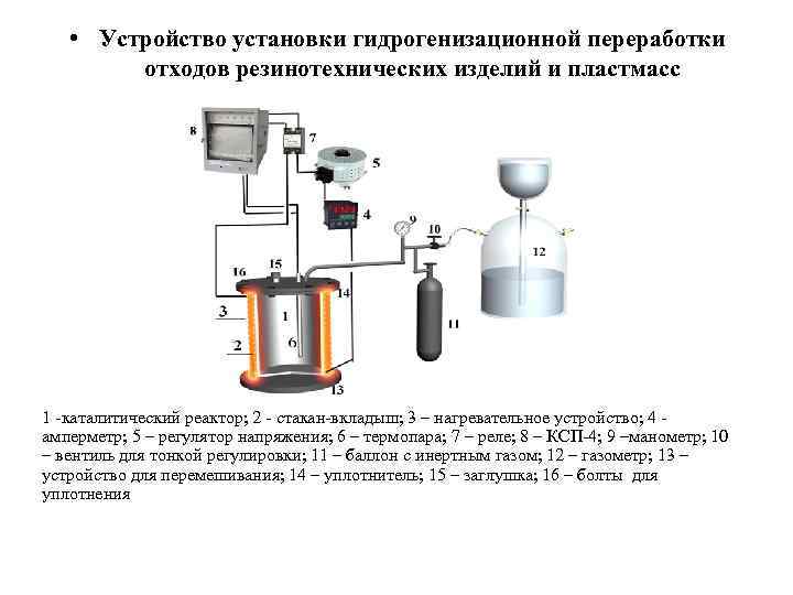  • Устройство установки гидрогенизационной переработки отходов резинотехнических изделий и пластмасс 1 -каталитический реактор;