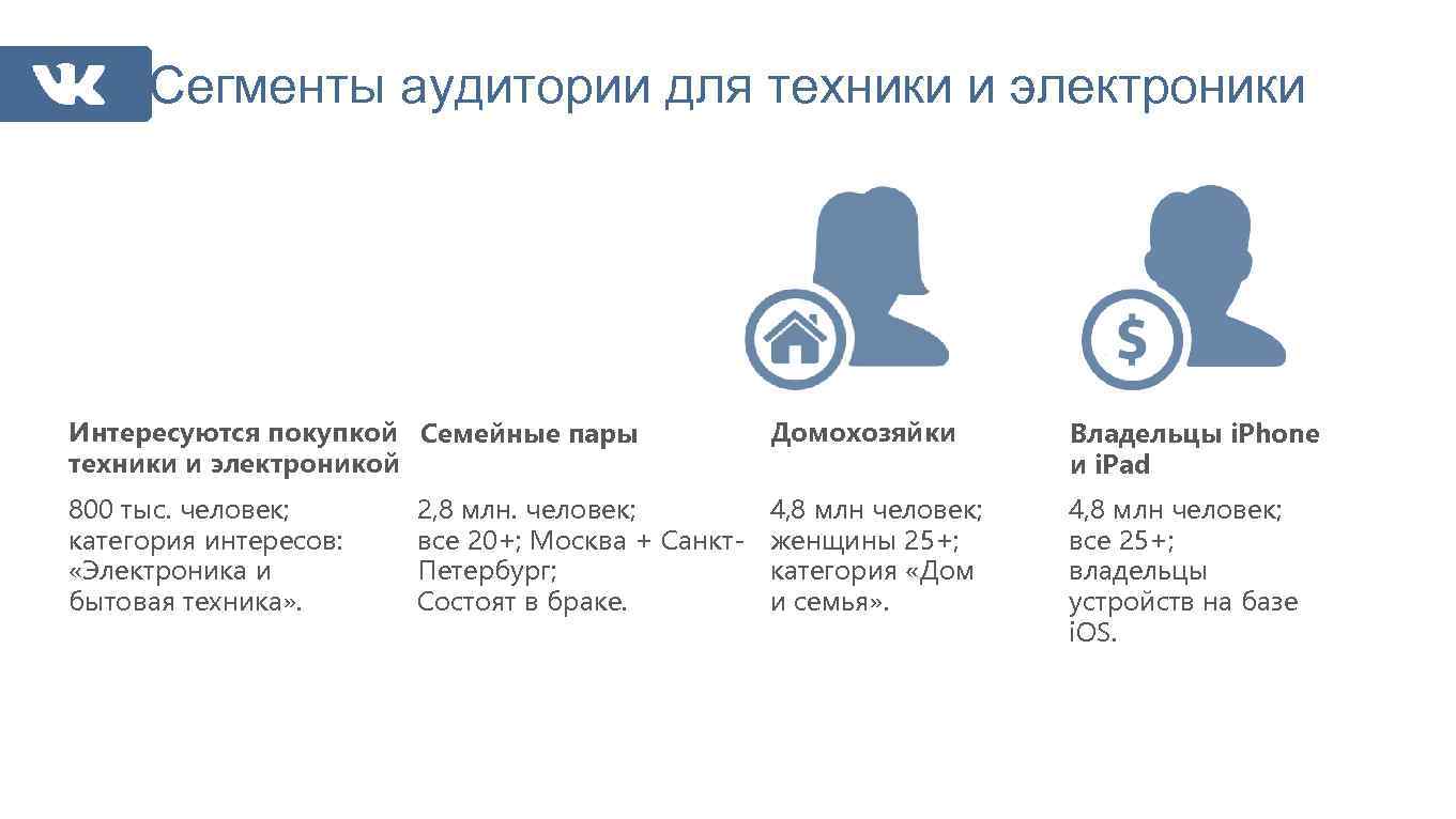 Сегменты аудитории для техники и электроники Интересуются покупкой Семейные пары техники и электроникой Домохозяйки