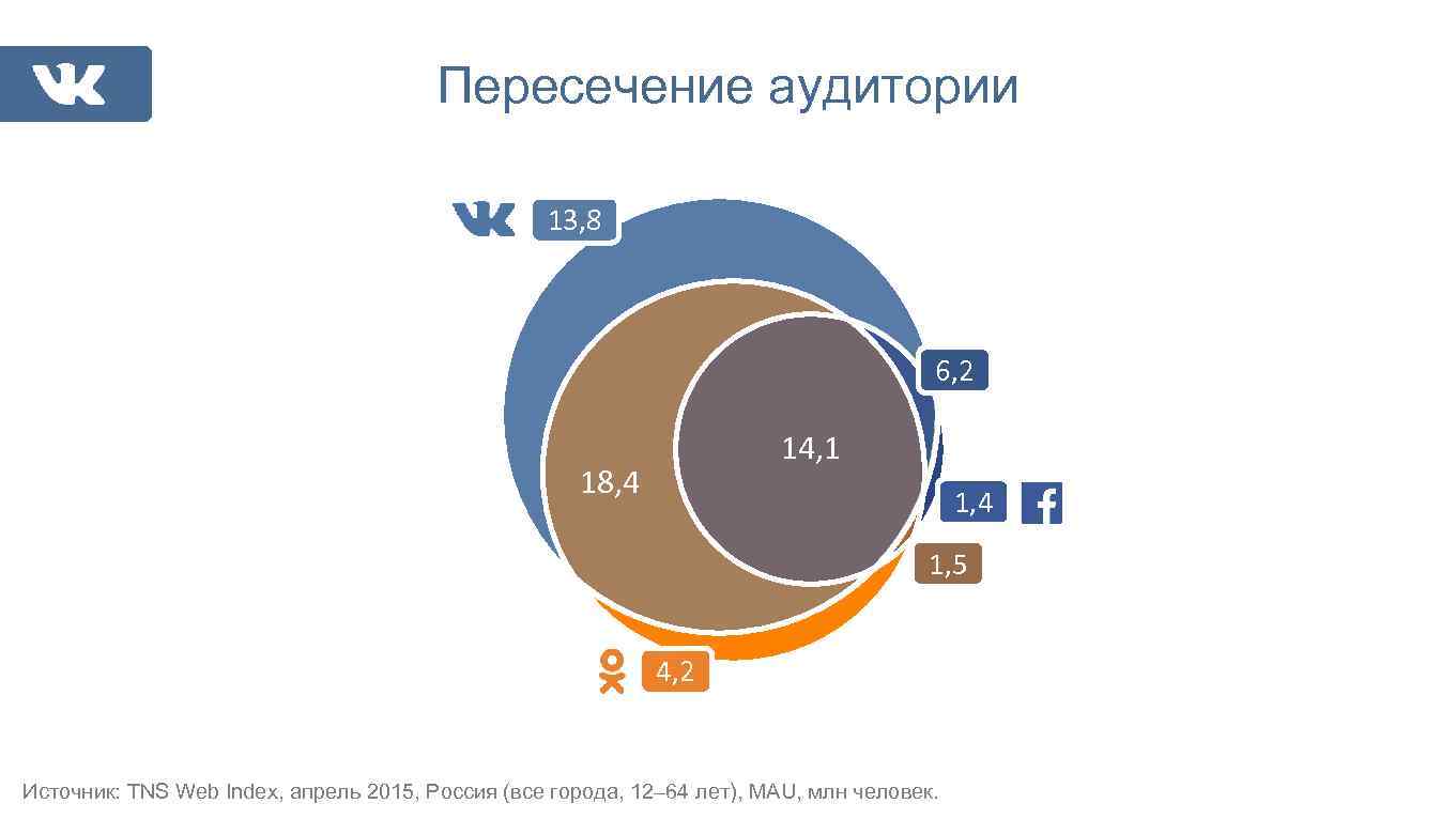 Пересечение аудитории 13, 8 6, 2 14, 1 18, 4 1, 5 4, 2