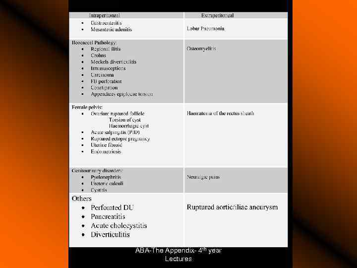 ABA-The Appendix- 4 th year Lectures 