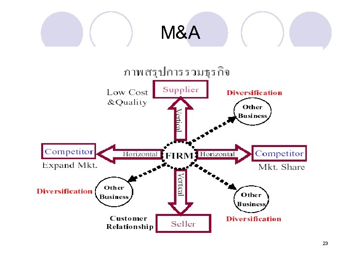 M&A 23 