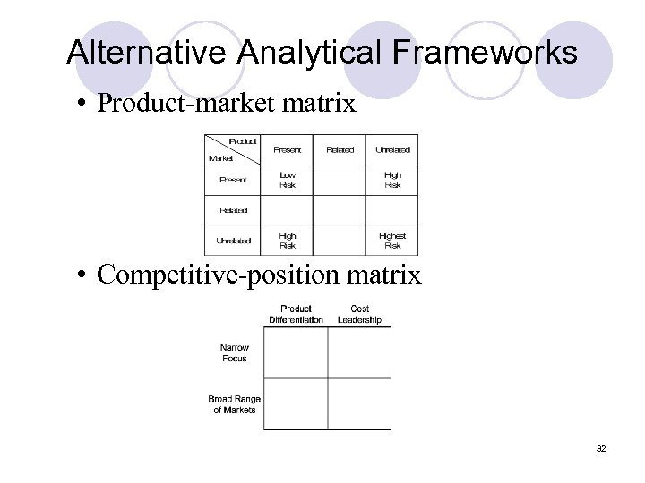 Alternative Analytical Frameworks • Product-market matrix • Competitive-position matrix 32 