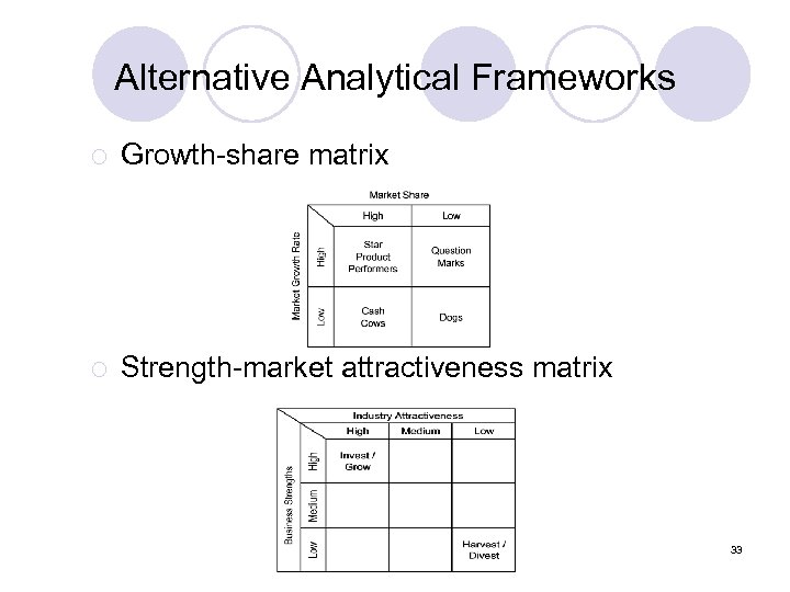 Alternative Analytical Frameworks ¡ Growth-share matrix ¡ Strength-market attractiveness matrix 33 