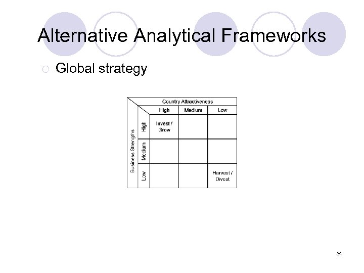 Alternative Analytical Frameworks ¡ Global strategy 34 