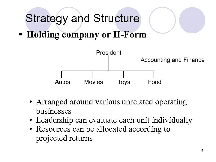 Strategy and Structure § Holding company or H-Form • Arranged around various unrelated operating