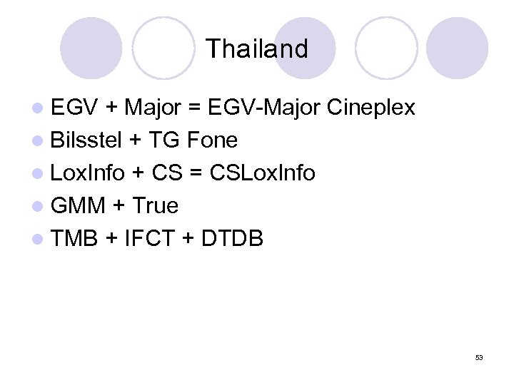 Thailand l EGV + Major = EGV-Major Cineplex l Bilsstel + TG Fone l