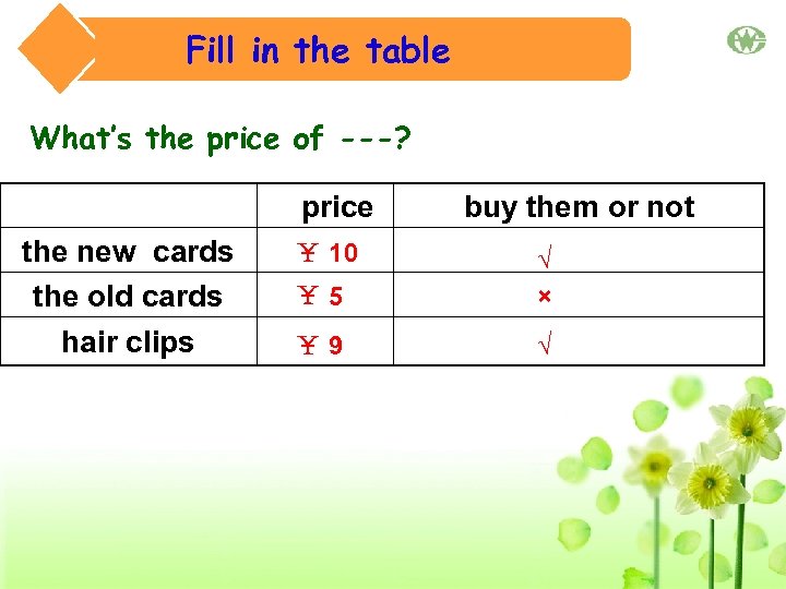 Fill in the table What’s the price of ---? price buy them or not