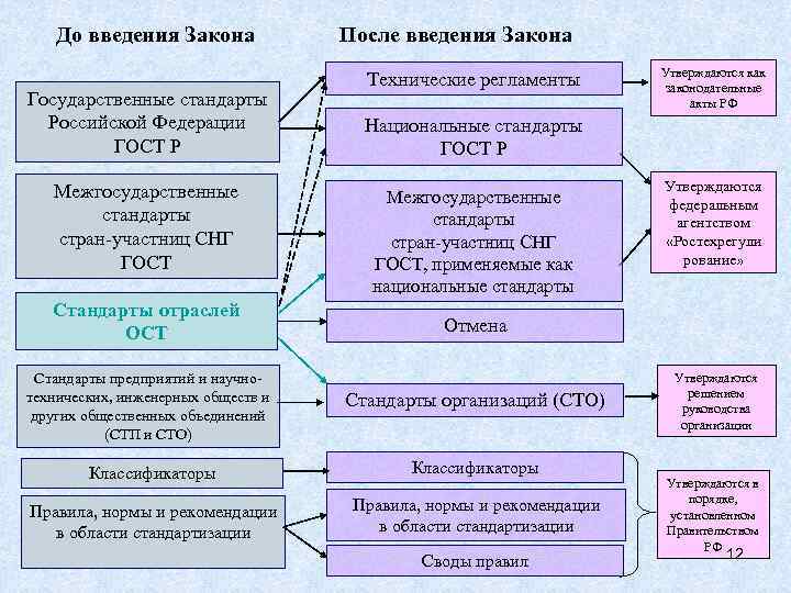 Введение закон