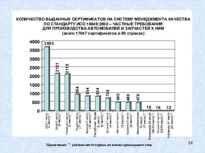 Примечание: *) указано место страны по итогам предыдущего года 24 Норвегия 41 место (37