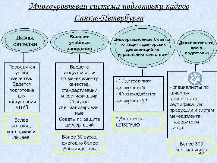 Система подготовки. Многоуровневая система подготовки кадров. Многоуровневая система подготовки педагогических кадров. Многоуровневая система подготовки специалистов высшей школе. Многоуровневая структура подготовки специалистов.