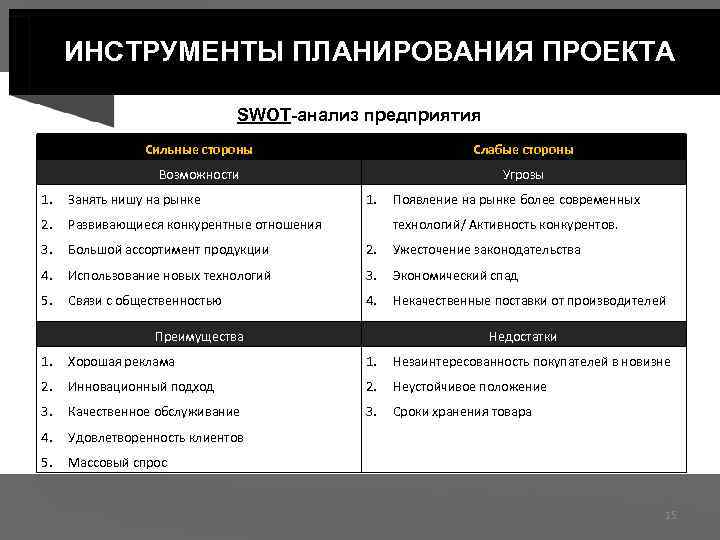 Инструменты для планирования проекта