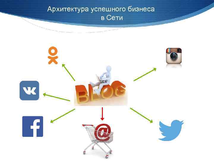 Архитектура успешного бизнеса в Сети 