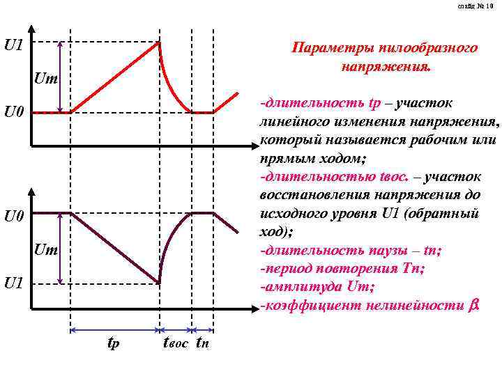 слайд № 10 U 1 Параметры пилообразного напряжения. Um -длительность tр – участок линейного