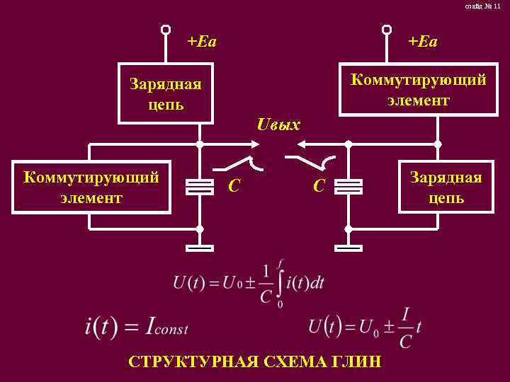 слайд № 11 +Еа Коммутирующий элемент Зарядная цепь Коммутирующий элемент Uвых С С СТРУКТУРНАЯ