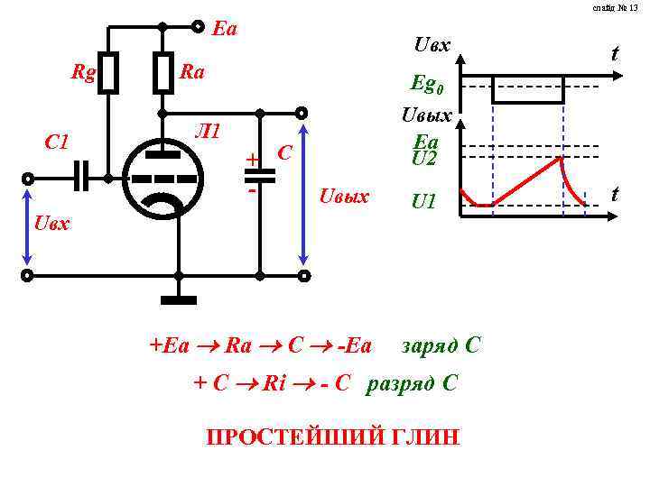 слайд № 13 Ea Rg C 1 Uвх Ra t Eg 0 Л 1