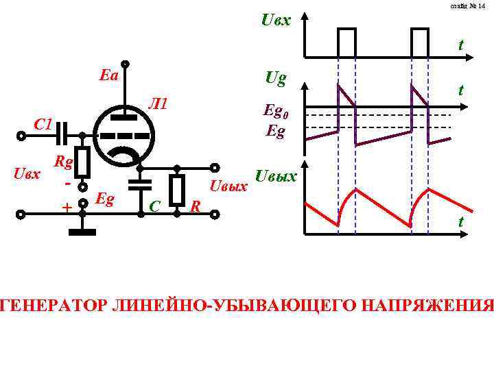 Uвх слайд № 14 t Ea Ug Л 1 Eg 0 Eg C 1