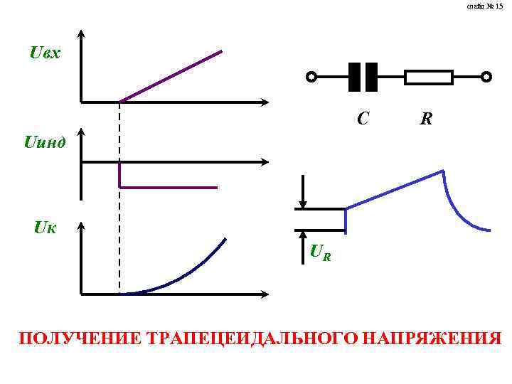 слайд № 15 Uвх С R Uинд Uк UR ПОЛУЧЕНИЕ ТРАПЕЦЕИДАЛЬНОГО НАПРЯЖЕНИЯ 