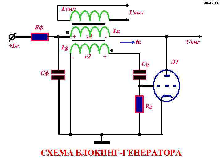 слайд № 2 Lвых Uвых Rф + +Еа е 1 - Lg - е