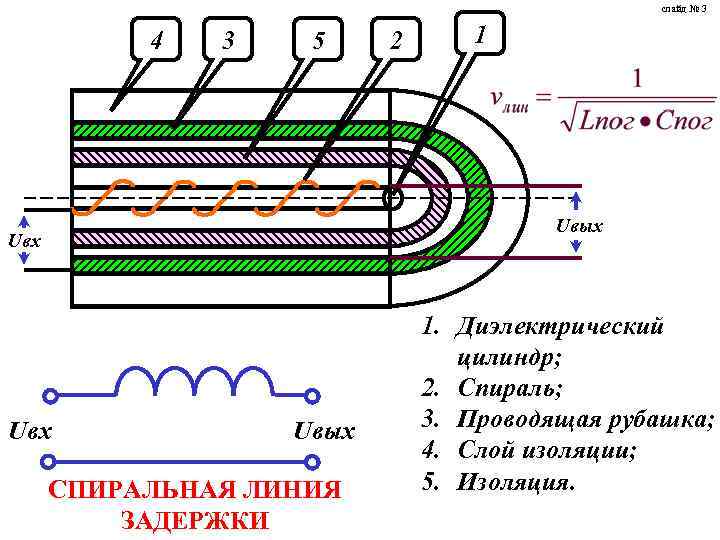 слайд № 3 4 3 5 2 1 Uвых Uвх Uвых СПИРАЛЬНАЯ ЛИНИЯ ЗАДЕРЖКИ