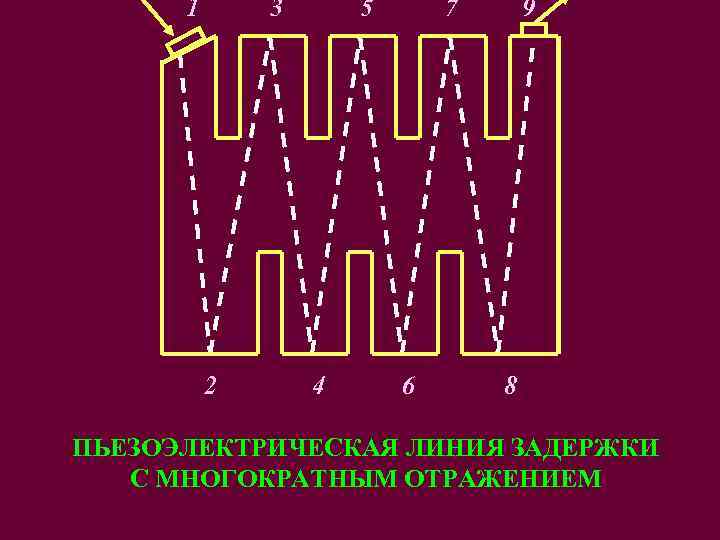 1 3 2 5 4 7 6 9 8 ПЬЕЗОЭЛЕКТРИЧЕСКАЯ ЛИНИЯ ЗАДЕРЖКИ С МНОГОКРАТНЫМ