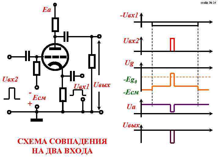 слайд № 26 Ea -Uвх1 Uвх2 Ug Uвх2 Uвх1 Uвых Eсм -Eg 0 -Eсм