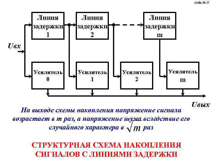 Структурная схема приемника рлс