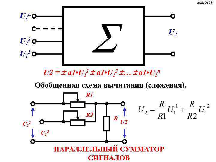 слайд № 28 U 1 n U 12 U 11 U 2 = a