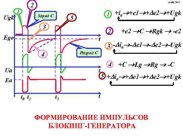 Ugk 1 слайд № 3 2 Заряд С 1 5 3 2 Ego t