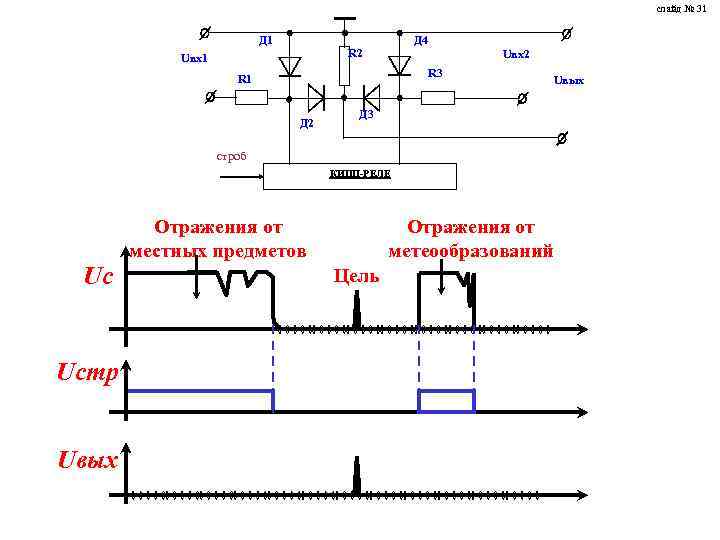 слайд № 31 Д 4 R 2 Uвх1 Uвх2 R 3 R 1 Д