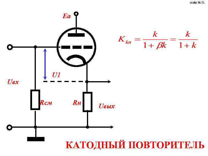 слайд № 32 Ea Uвх U 1 Rсм Rн Uвых КАТОДНЫЙ ПОВТОРИТЕЛЬ 