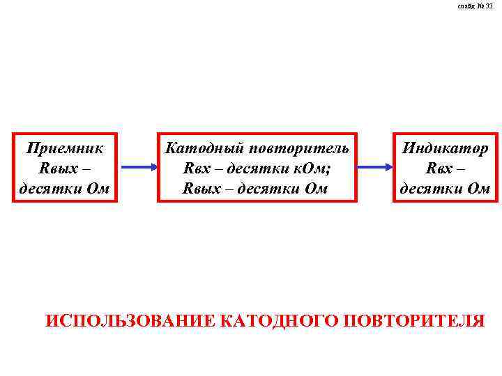 слайд № 33 Приемник Rвых – десятки Ом Катодный повторитель Rвх – десятки к.