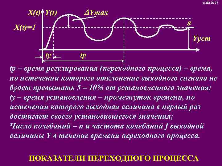 слайд № 36 X(t) Y(t) Ymax X(t)=1 Yуст ty tр tр – время регулирования