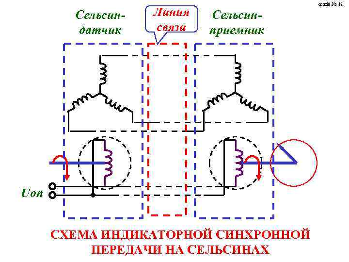 Сельсиндатчик Линия связи слайд № 42 Сельсинприемник Uоп СХЕМА ИНДИКАТОРНОЙ СИНХРОННОЙ ПЕРЕДАЧИ НА СЕЛЬСИНАХ