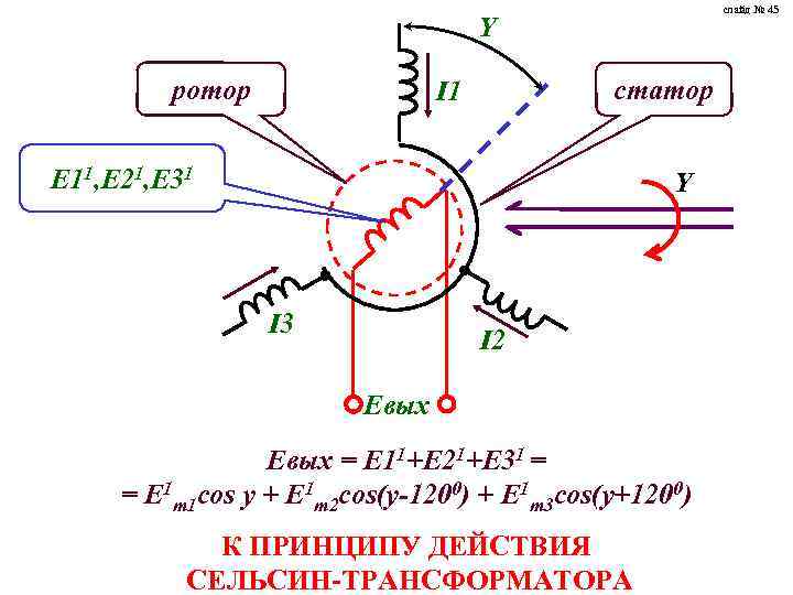 слайд № 45 Y ротор статор I 1 E 11, Е 21, Е 31