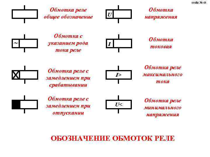 слайд № 49 Обмотка реле общее обозначение Обмотка с указанием рода тока реле U