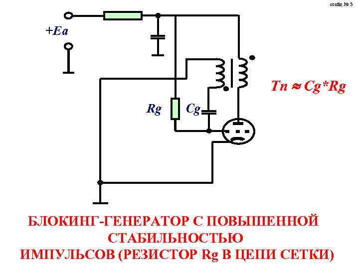 слайд № 5 +Еа Тп Cg*Rg Rg Cg БЛОКИНГ-ГЕНЕРАТОР С ПОВЫШЕННОЙ СТАБИЛЬНОСТЬЮ ИМПУЛЬСОВ (РЕЗИСТОР