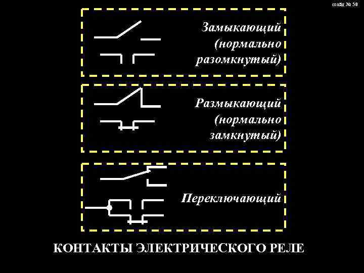 слайд № 50 Замыкающий (нормально разомкнутый) Размыкающий (нормально замкнутый) Переключающий КОНТАКТЫ ЭЛЕКТРИЧЕСКОГО РЕЛЕ 