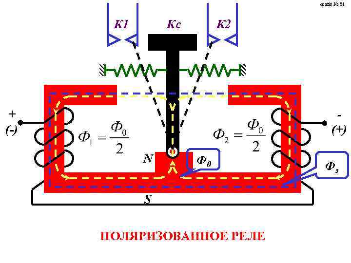 слайд № 51 К 1 Кс К 2 + (-) (+) N Ф 0