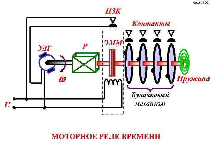 слайд № 52 НЗК Контакты Р ЭДГ ЭММ U Пружина Кулачковый механизм МОТОРНОЕ РЕЛЕ