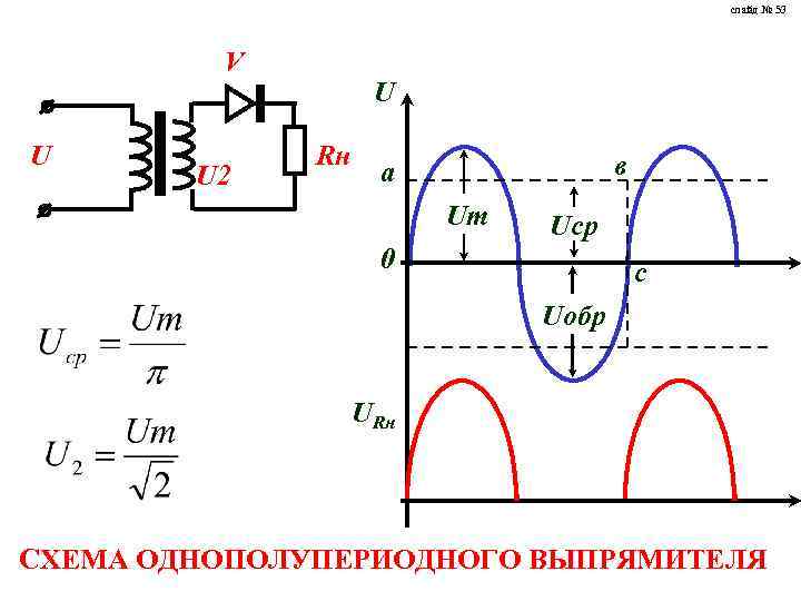 слайд № 53 V U U 2 U Rн в а Um Uср 0