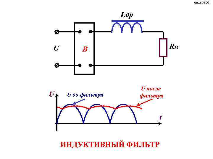слайд № 59 Lдр U U Rн В U до фильтра U после фильтра