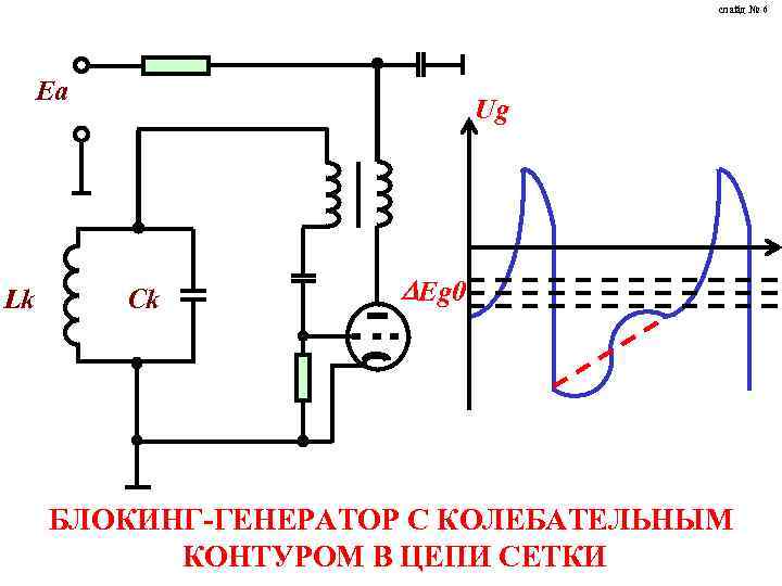 слайд № 6 Ea Lk Ug Ck Eg 0 БЛОКИНГ-ГЕНЕРАТОР С КОЛЕБАТЕЛЬНЫМ КОНТУРОМ В