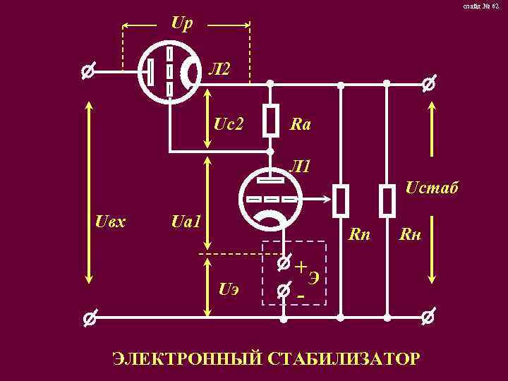 слайд № 62 Uр Л 2 Uс2 Rа Л 1 Uстаб Uвх Uа 1