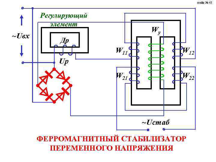 слайд № 63 Регулирующий элемент ~Uвх Wу Др W 11 W 12 W 21