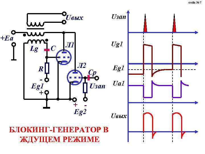 слайд № 7 Uвых +Еа Lg R Еg 1 + С Uзап Л 1