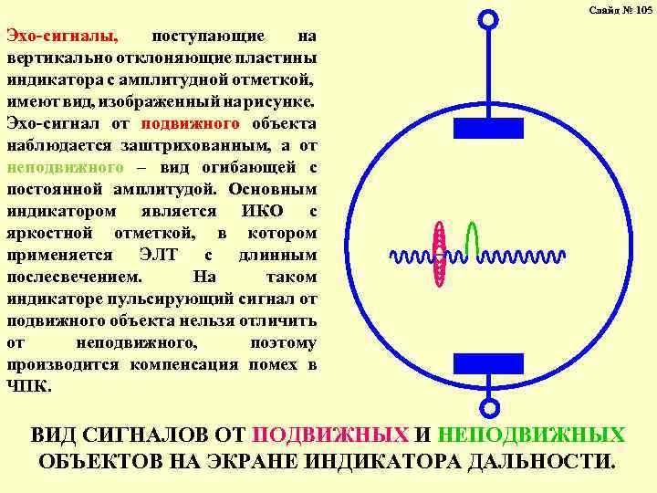 Слайд № 105 Эхо-сигналы, поступающие на вертикально отклоняющие пластины индикатора с амплитудной отметкой, имеют