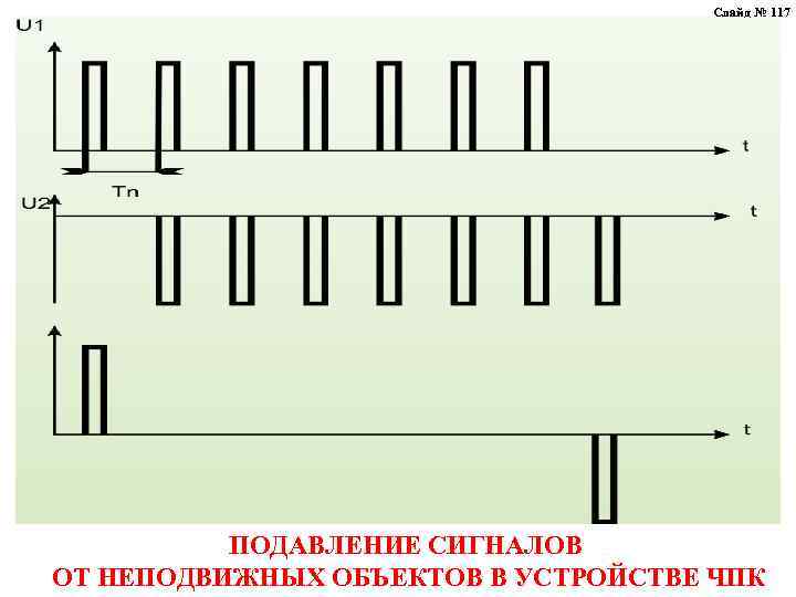 Слайд № 117 ПОДАВЛЕНИЕ СИГНАЛОВ ОТ НЕПОДВИЖНЫХ ОБЪЕКТОВ В УСТРОЙСТВЕ ЧПК 